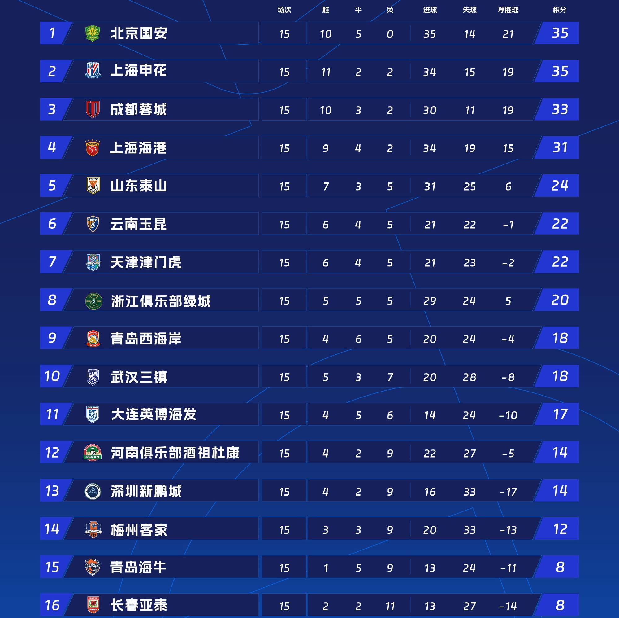 冲刺阶段马赛备战中超，调整名单细节曝光，态度坚定，数据趋势出现新变化的简单介绍