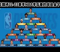 NBA季后赛赛后走向成谜，多特蒙德调整名单，球迷炸锅，控场能力受关注(多特蒙德中国球迷)